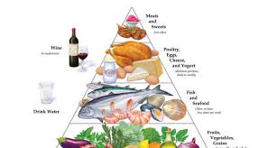 Low carb Mediterranean diet.